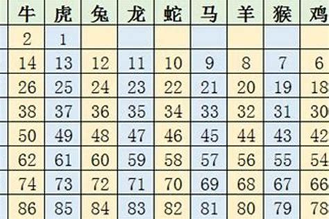 05年属|生肖表 十二生肖顺序排序 12属相生肖对照表